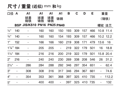 斯派莎克25P導(dǎo)閥型減壓閥鏈接尺寸