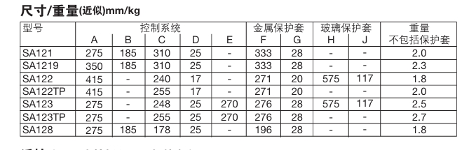 SA121，SA122，SA123，SA128和SA1219 自作用式溫度控制系外形鏈接尺寸