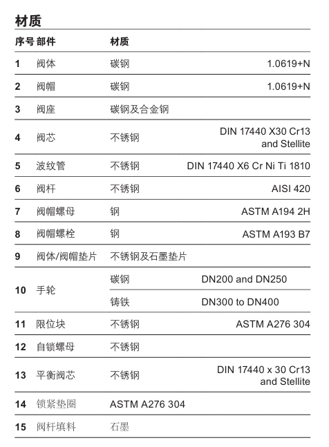 斯派莎克波紋管截止閥BSA3BD零件材料