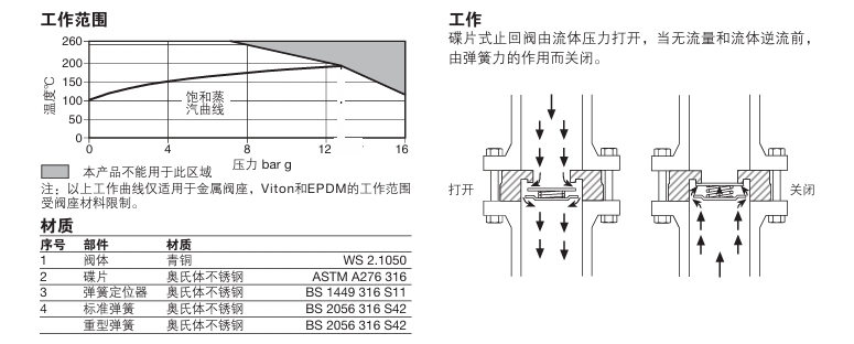 斯派莎克DCV1青銅碟片式止回閥零件材料