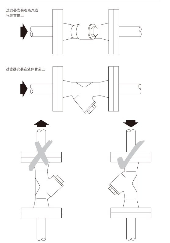 斯派莎克過(guò)濾器垂直安裝正確示意圖