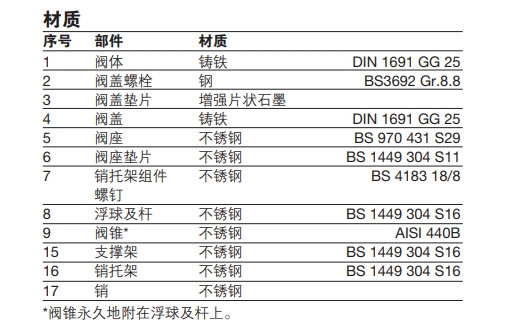 斯派莎克AE10S高排量自動(dòng)排氣閥材質(zhì)