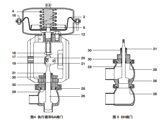 斯派莎克調(diào)節(jié)閥維護(hù)方法