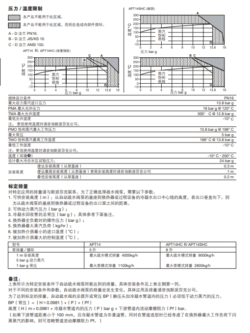 斯派莎克自動(dòng)疏水閥APT14技術(shù)參數(shù)