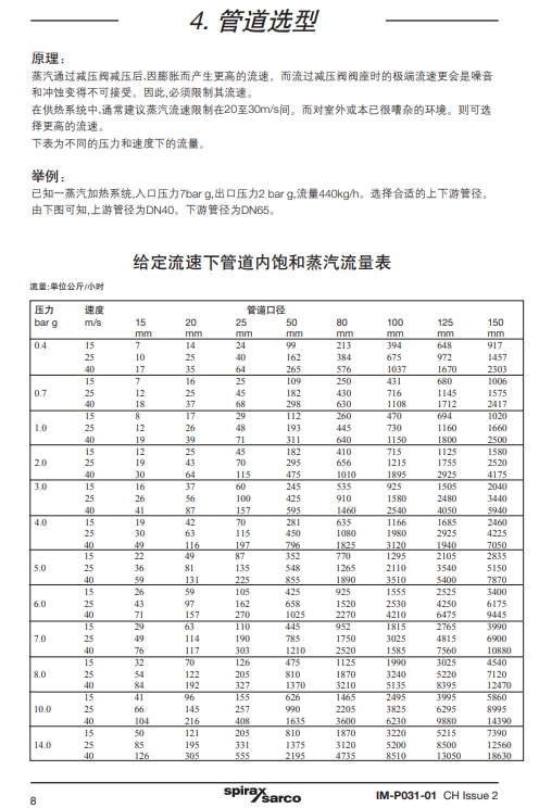 斯派莎克減壓閥25P說明書8