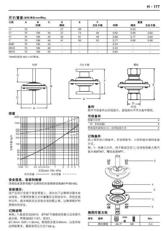 BTM7潔凈型熱靜力式蒸汽疏水閥尺寸重量圖