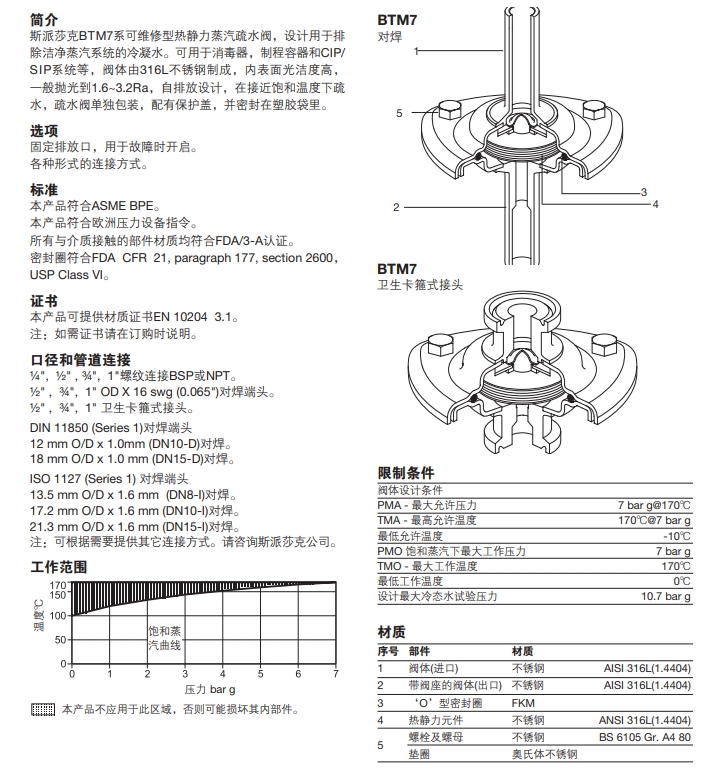 BTM7潔凈型熱靜力式蒸汽疏水閥零件材料圖