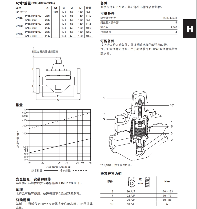 HP45雙金屬式蒸汽疏水閥尺寸結(jié)構(gòu)