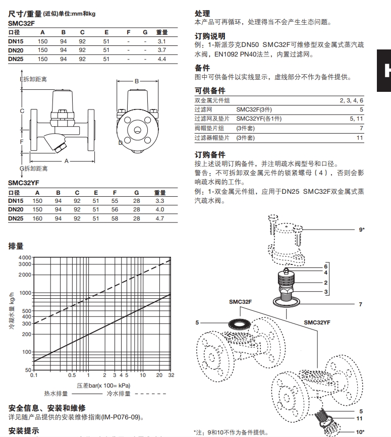 SMC32F和SMC32YF法蘭式雙金屬式蒸汽疏水閥尺寸重量