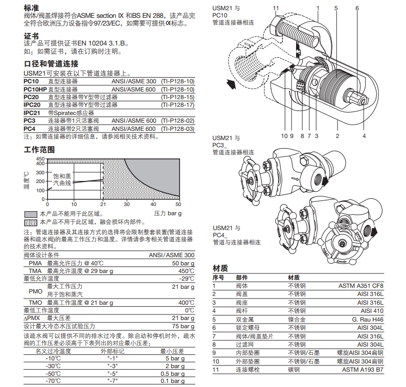 USM21密封型雙金屬式疏水閥零件材料