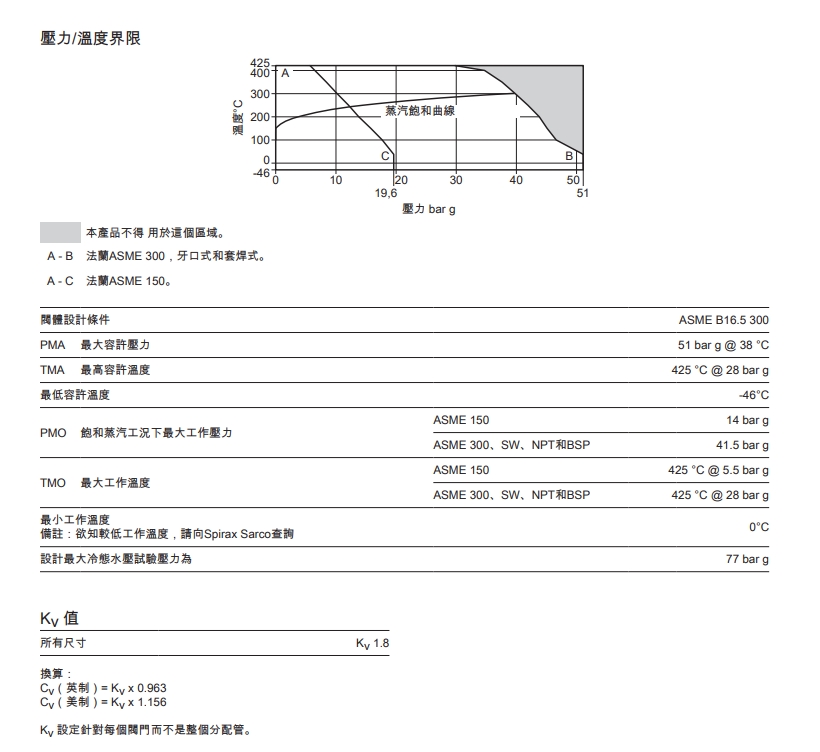 MSC-125和MSC-160蒸汽輸送和冷凝水收集分配管技術(shù)參數(shù)