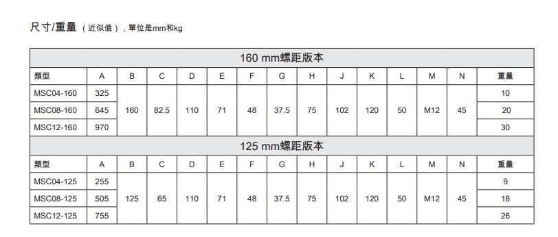 MSC-125和MSC-160蒸汽輸送和冷凝水收集分配管尺寸重量