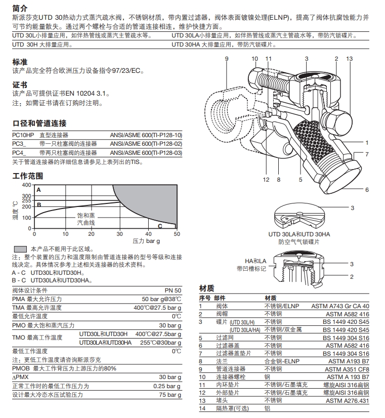 UTD30, UTD30LA, UTD30H和UTD30HA熱動力式蒸汽疏水閥結構，零件材質