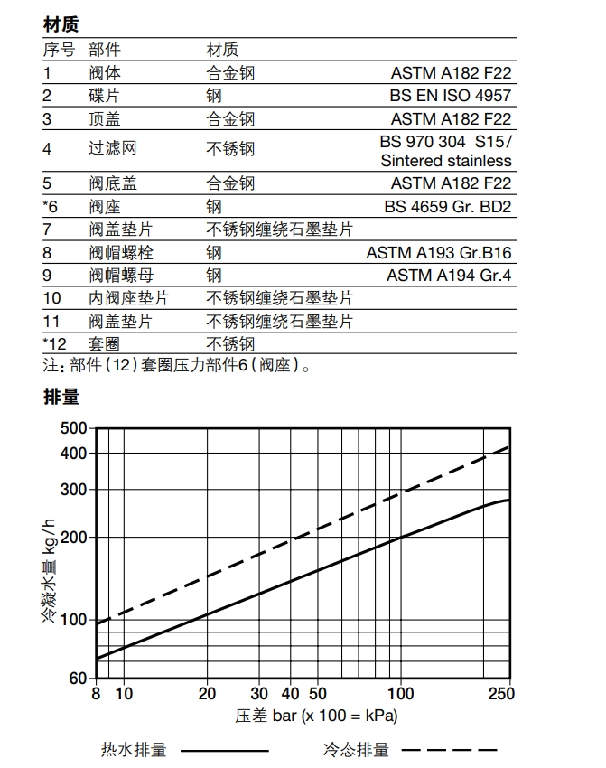 TD120M高壓熱動力型蒸汽疏水閥排水量