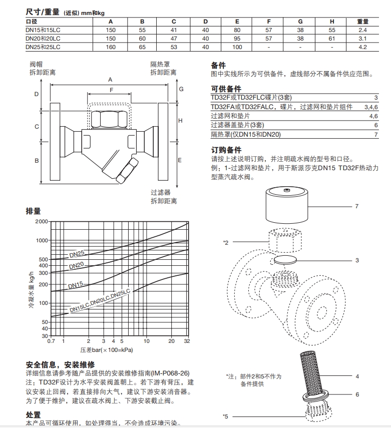 TD32F熱動(dòng)力蒸汽疏水閥尺寸重量