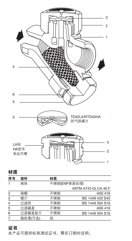 斯派莎克TD42L和TD42H熱動(dòng)力蒸汽疏水閥結(jié)構(gòu)，材質(zhì)圖