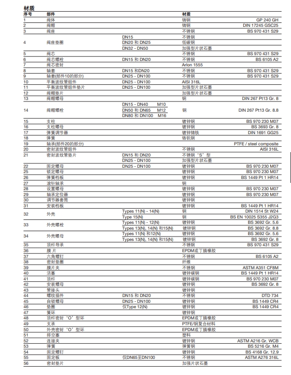 DEP4和DEP7溢流閥零件材質