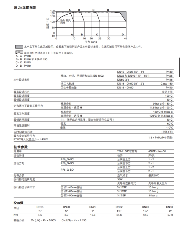 PF6氣動(dòng)活塞開(kāi)關(guān)角閥技術(shù)參數(shù)