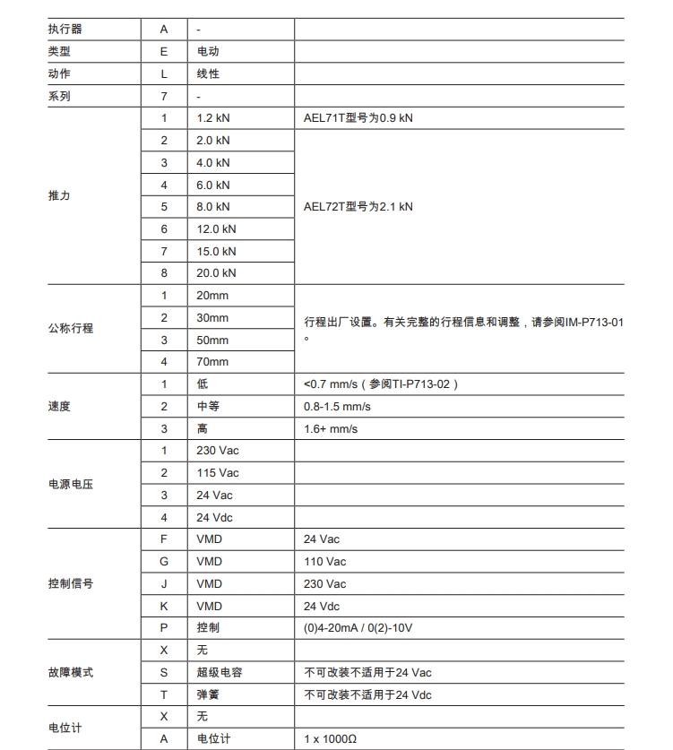 斯派莎克AEL7電動執(zhí)行器技術(shù)參數(shù)