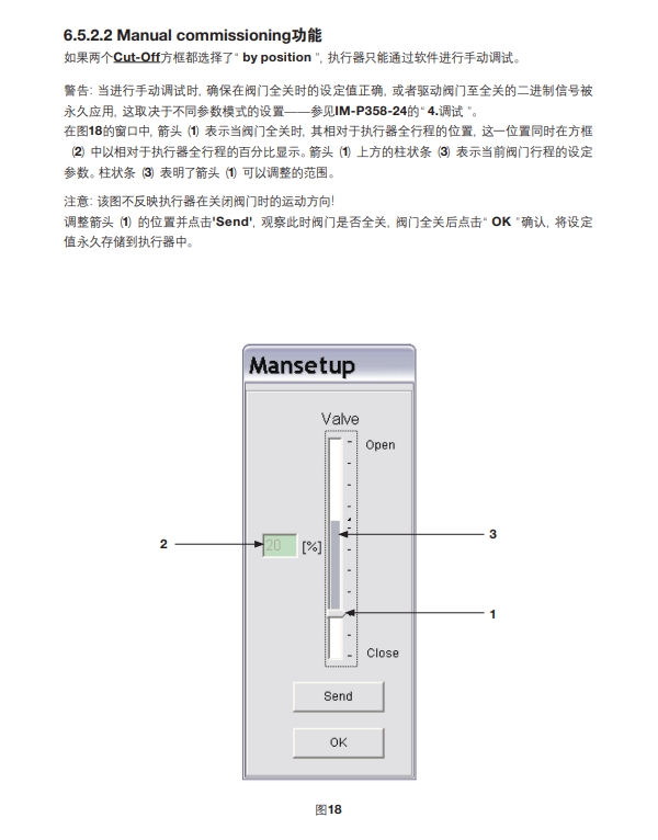 AEL6電動執(zhí)行器方法