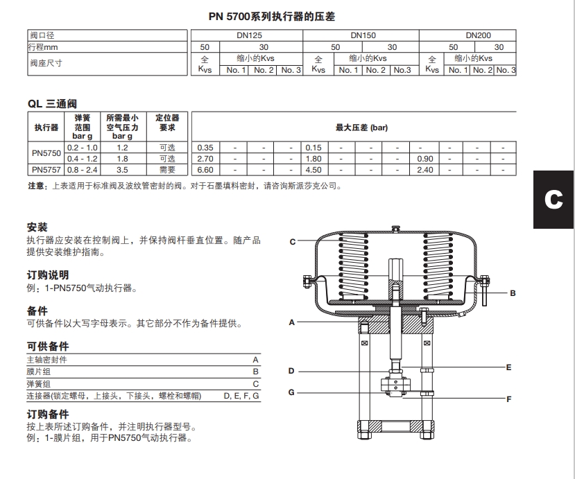 斯派莎克PN5700氣動執(zhí)行器技術(shù)參數(shù)