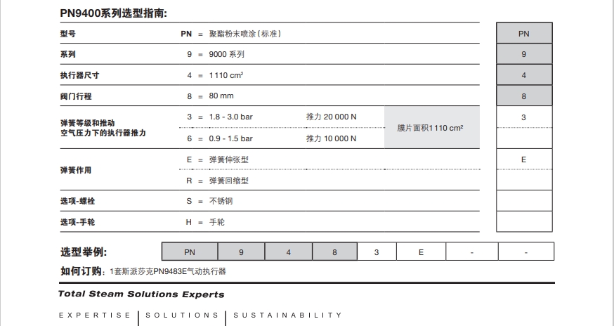 PN9400氣動(dòng)控制器選型指南