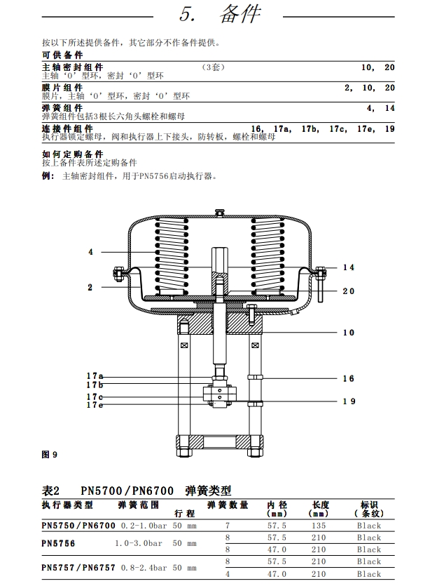 氣動執(zhí)行器PN5700和PN6700備件