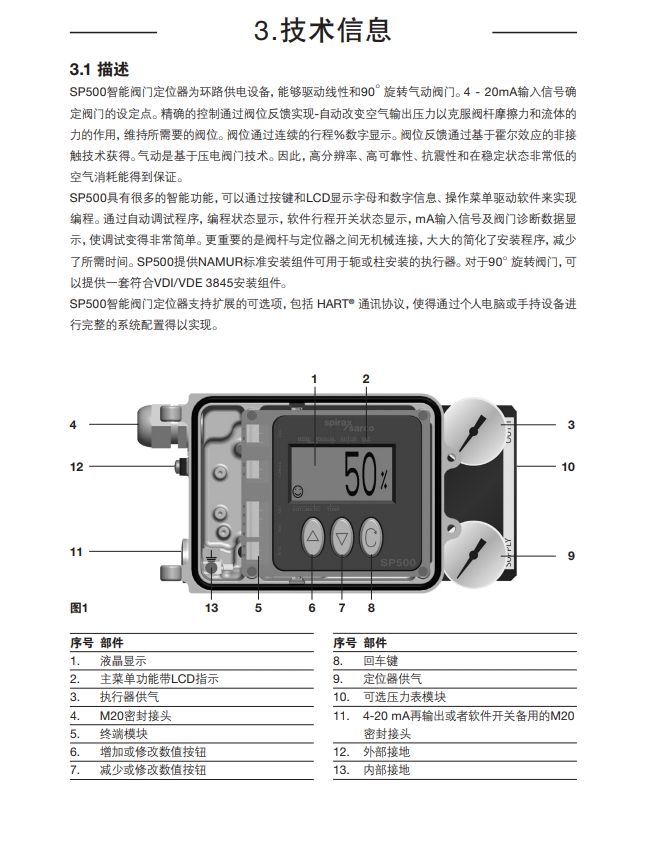 sp500定位器說明書技術(shù)信息