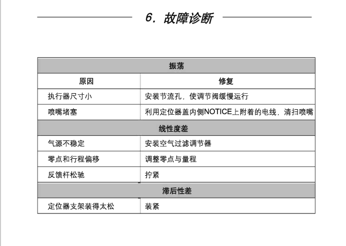 斯派莎克EPS定位器故障診斷