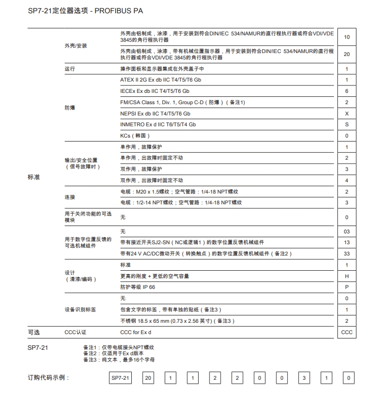 SP7-21定位器選項(xiàng)