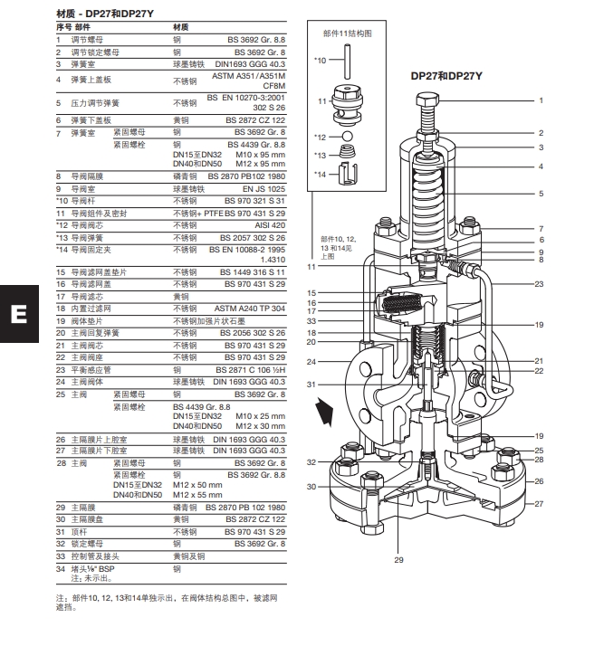 DP27，DP27Y減壓閥材質(zhì)結(jié)構(gòu)圖