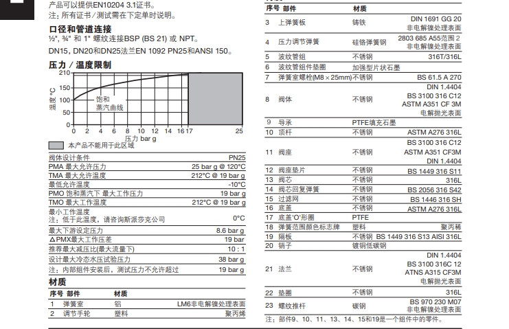 SRV2S減壓閥技術(shù)參數(shù)