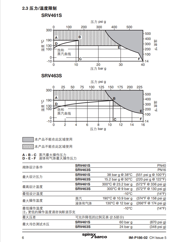 SRV461和SRV463減壓閥壓力溫度限制