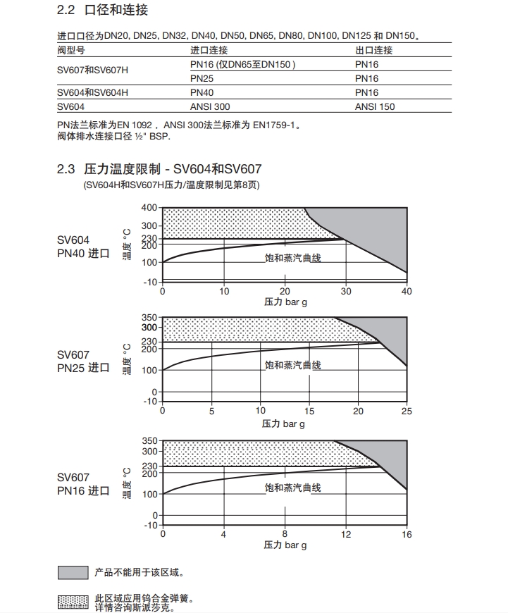 斯派莎克安全閥技術(shù)參數(shù)