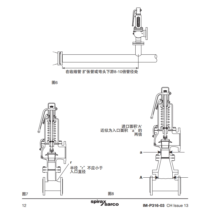 斯派莎克安全閥圖6，圖7，圖8