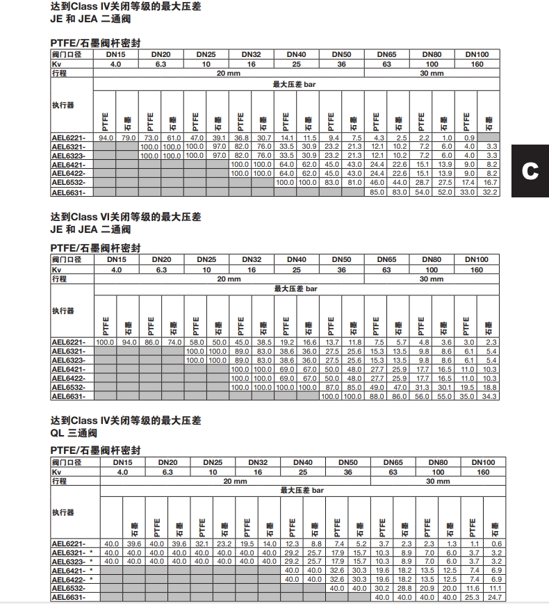 斯派莎克AEL6電動執(zhí)行器數(shù)據(jù)選型