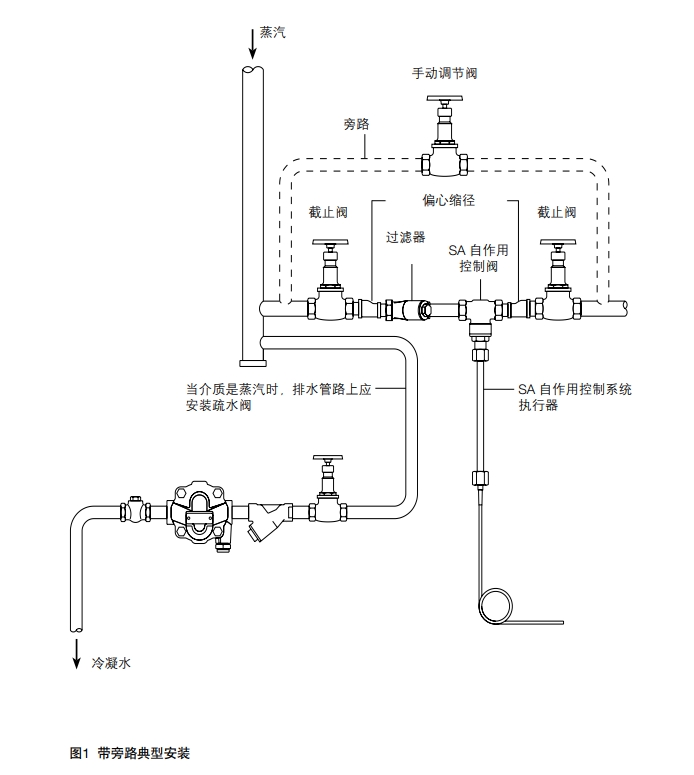 斯派莎克自作用溫度控制閥安裝示意圖