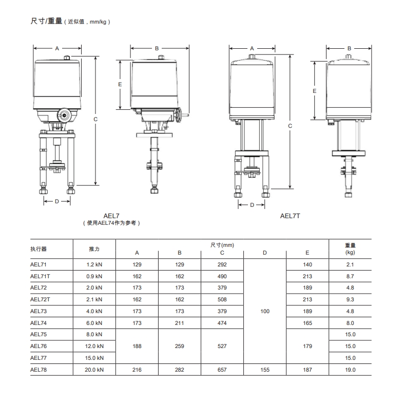 斯派莎克AEL7電動執(zhí)行器尺寸重量