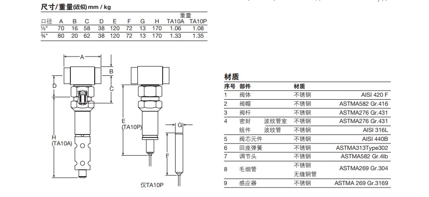 斯派莎克TA10A和TA10P溫度控制閥尺寸重量