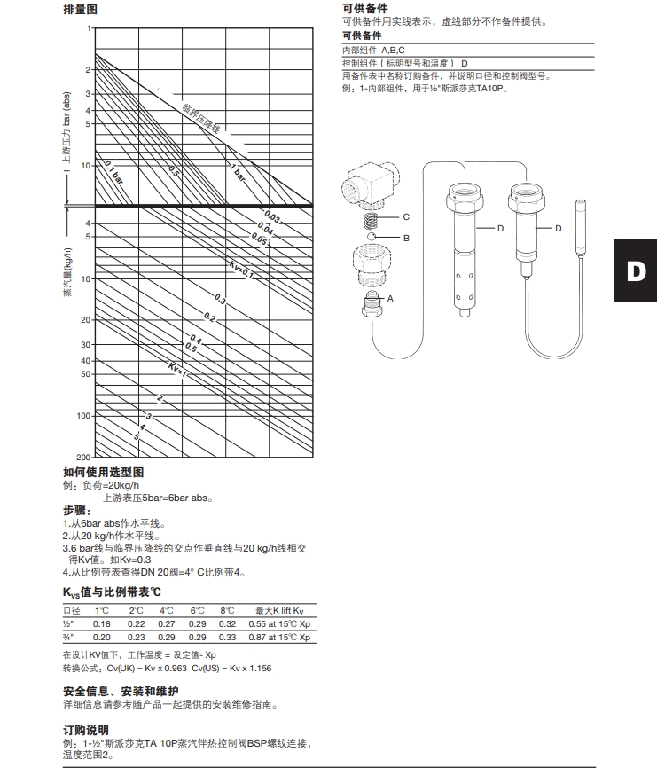 斯派莎克TA10A和TA10P溫度控制閥技術(shù)參數(shù)