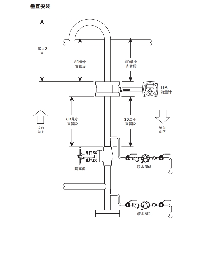 TFA飽和蒸汽流量計垂直安裝示意圖