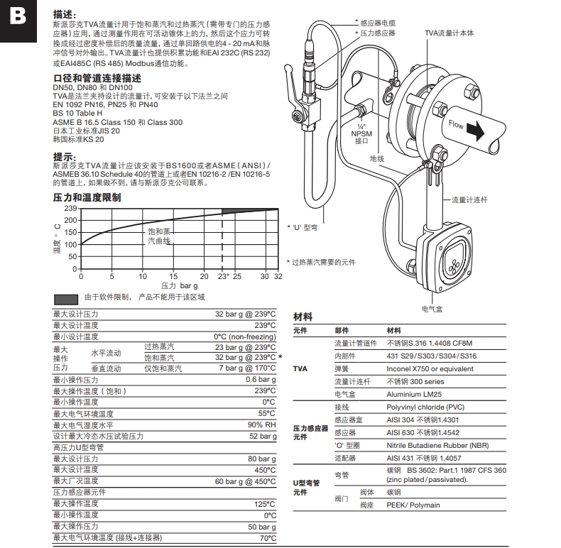 斯派莎克TVA流量計技術(shù)參數(shù)