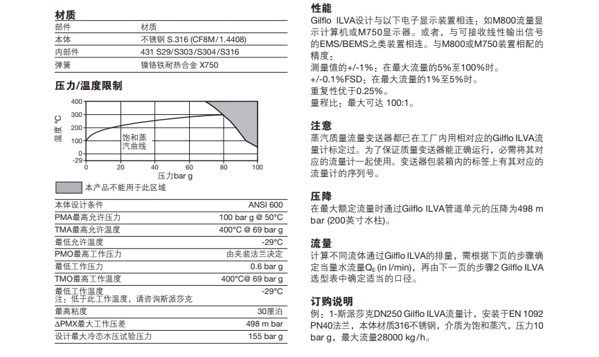 斯派莎克Gilflo ILVA流量計(jì)技術(shù)參數(shù)