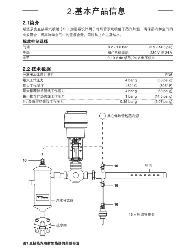 斯派莎克加濕器組成部分