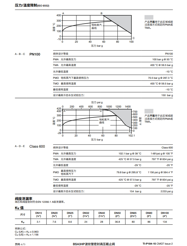 斯派莎克波紋管密封高壓截止閥BSA3HP技術(shù)參數(shù)