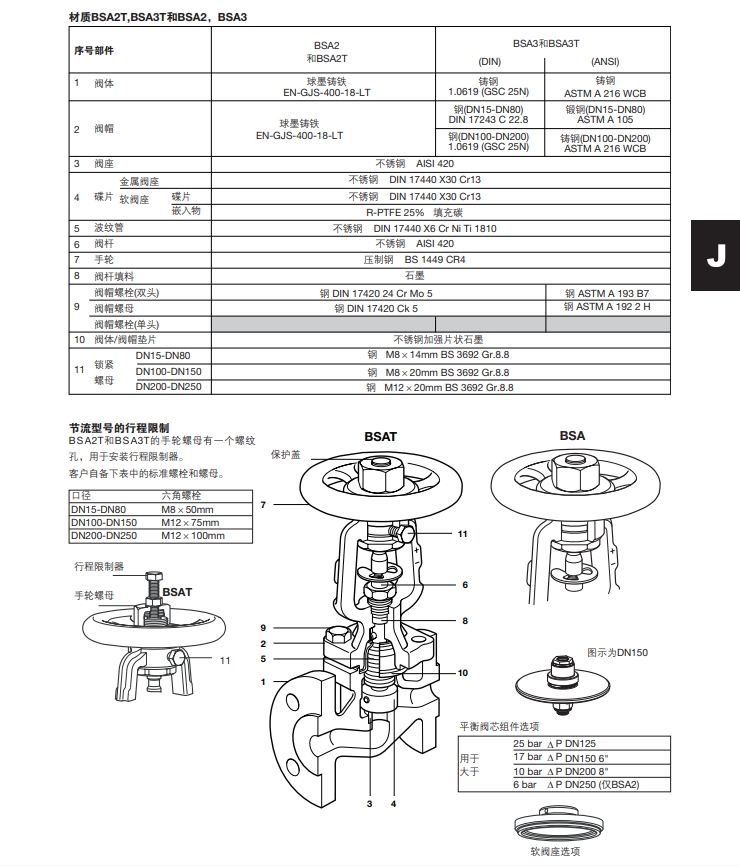 BSA2T和BSA3T 波紋管密封截止閥 材質(zhì)